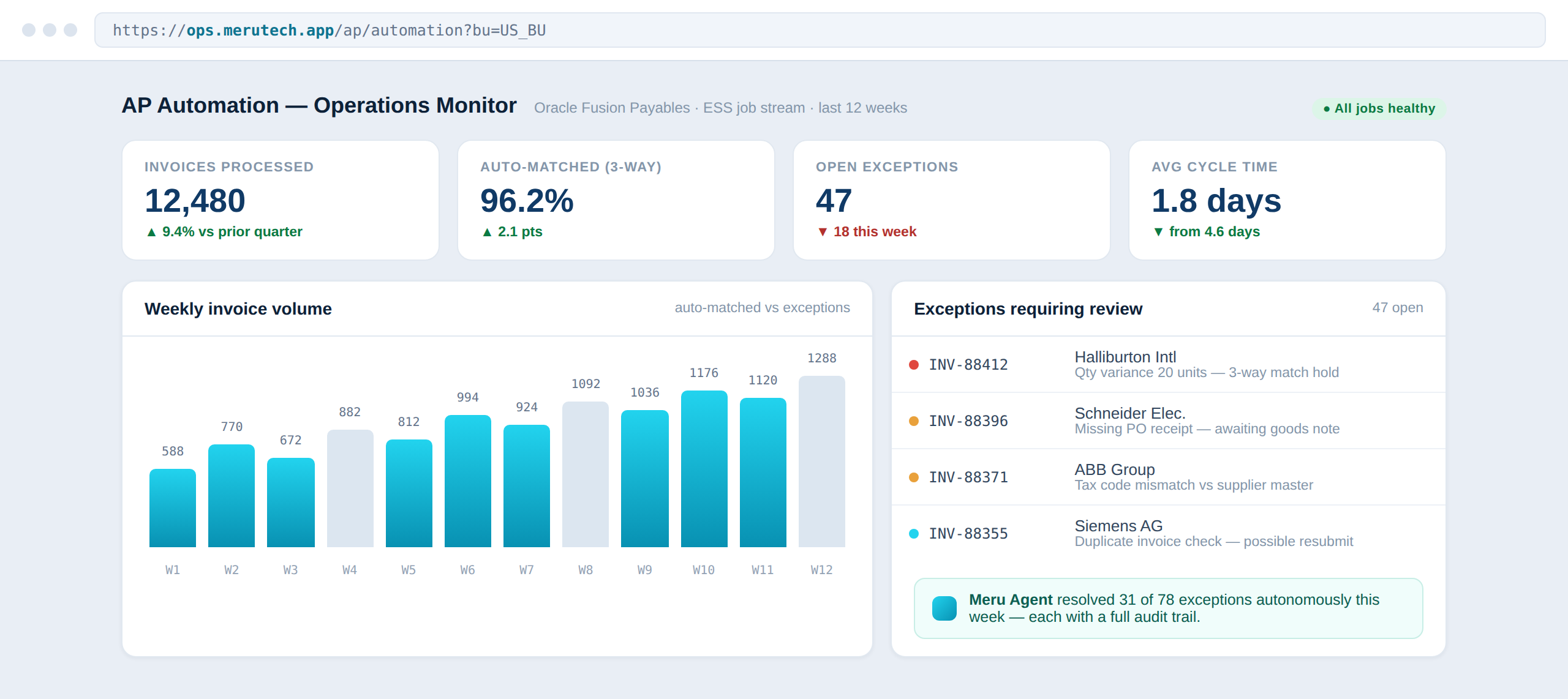AP automation operations monitor with KPIs and exception queue