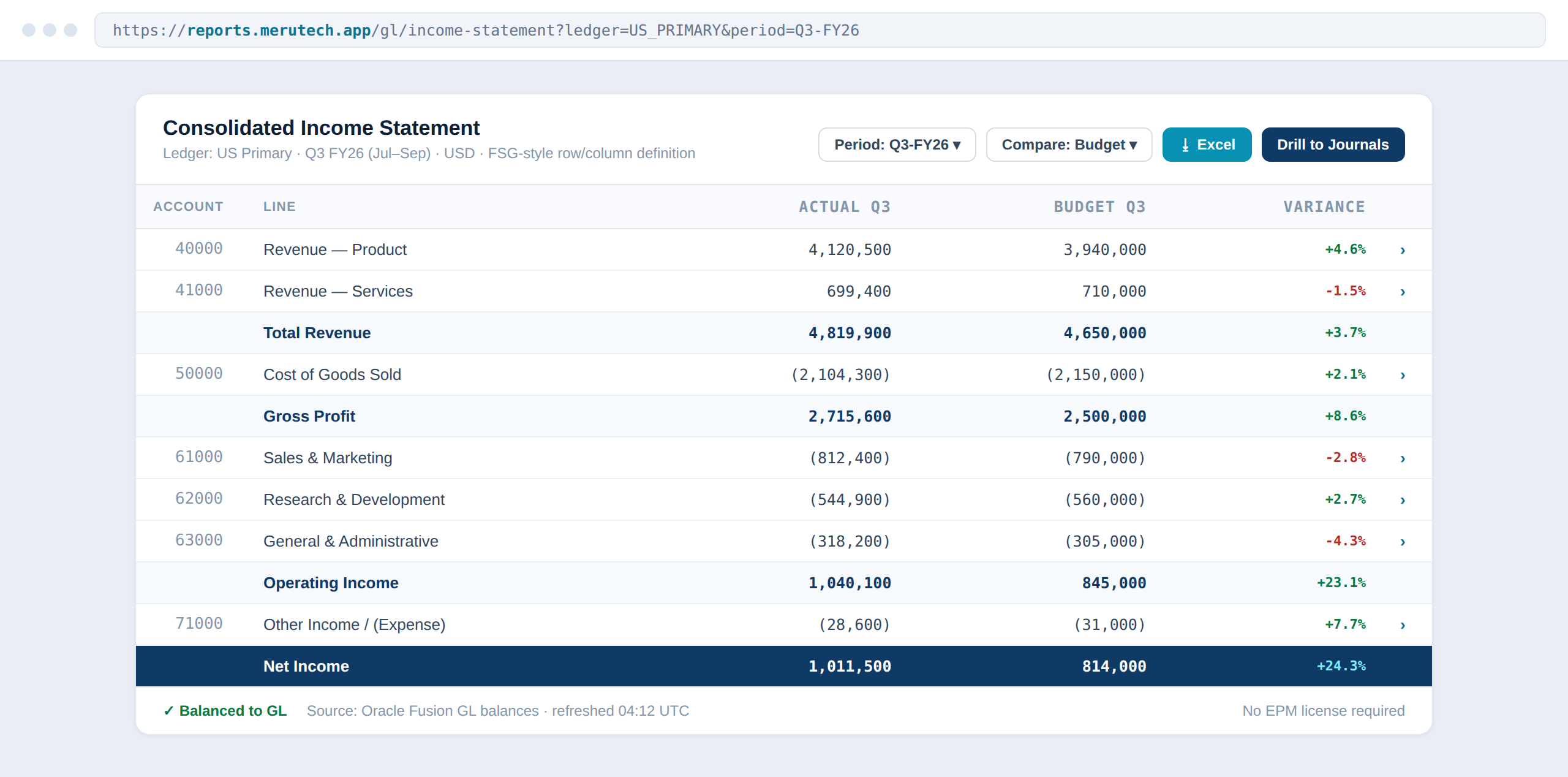 Consolidated income statement report with drill-down to journals